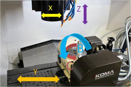 5 axis Okuma CNC machine diagram